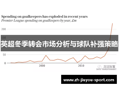 英超冬季转会市场分析与球队补强策略 英超冬季转会市场分析与球队补强策略