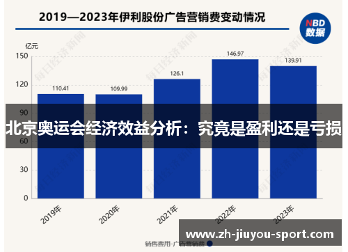 北京奥运会经济效益分析:究竟是盈利还是亏损 北京奥运会经济效益分析:究竟是盈利还是亏损