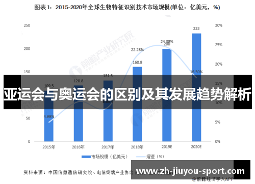 亚运会与奥运会的区别及其发展趋势解析 亚运会与奥运会的区别及其发展趋势解析